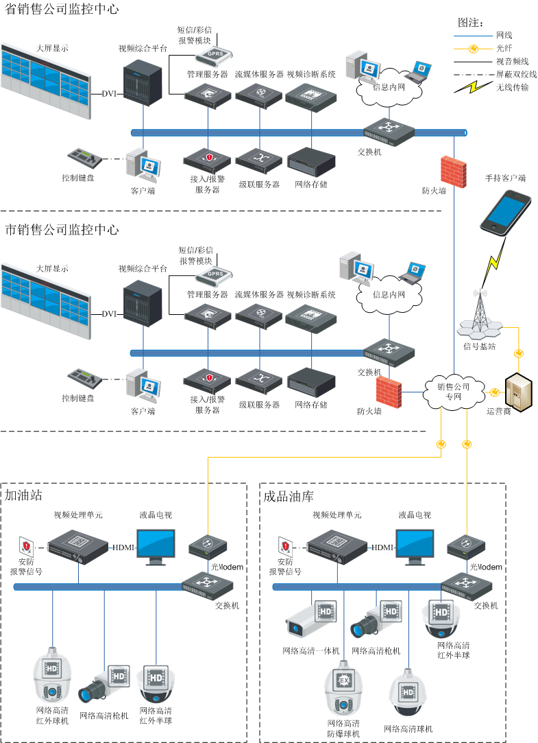 武漢安防監控工程