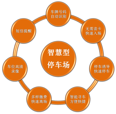 武漢安防監控工程